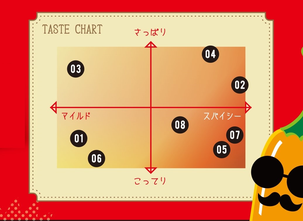 夏こそ食べたい激辛グルメ 郡山市の辛いラーメンを徹底調査